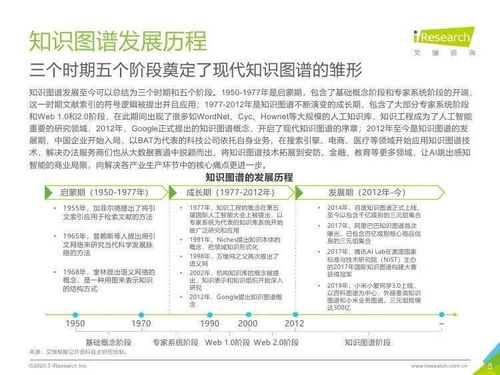 艾瑞咨詢2020年中國知識圖譜行業研究報告 技術咨詢及技術轉讓的機遇與挑戰