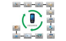 構(gòu)建未來(lái) 高效、透明、可信的商品信息追溯系統(tǒng)軟件開(kāi)發(fā)解決方案