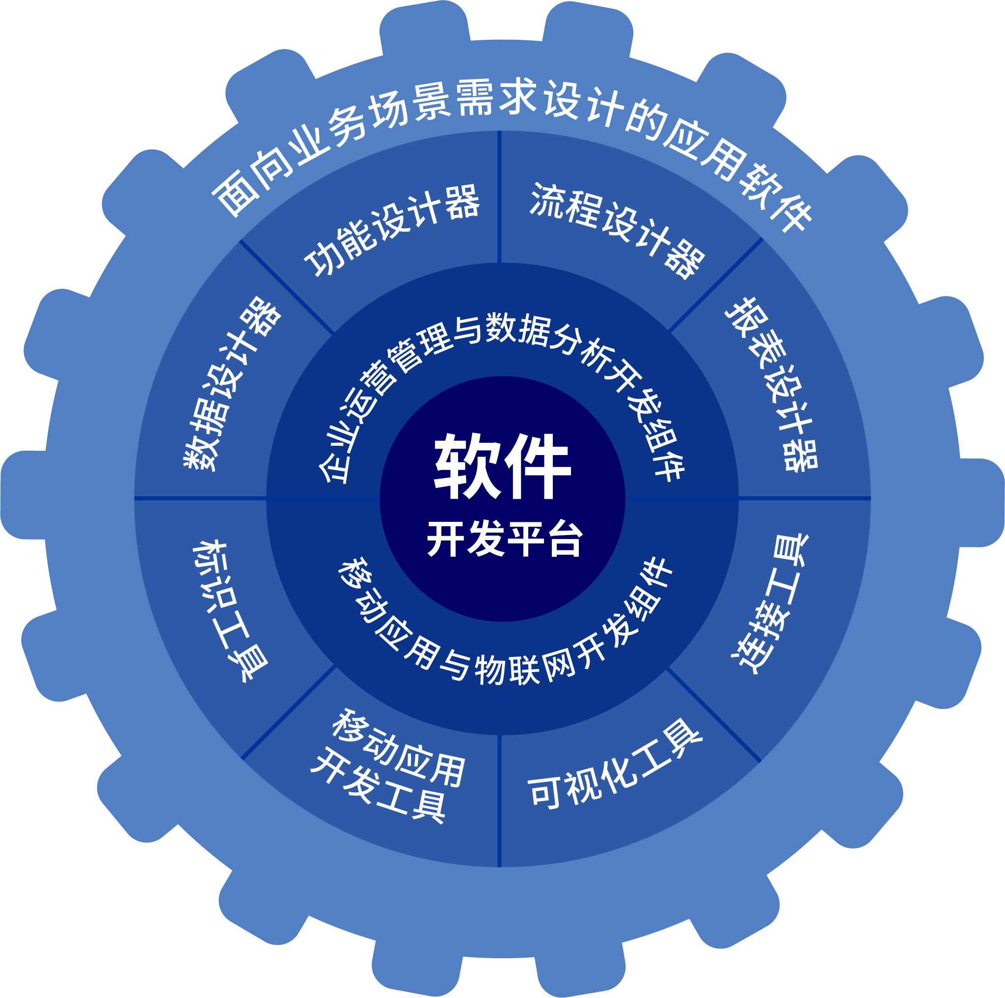 軟件開(kāi)發(fā)筑基 掌握核心編程語(yǔ)言與基本原則
