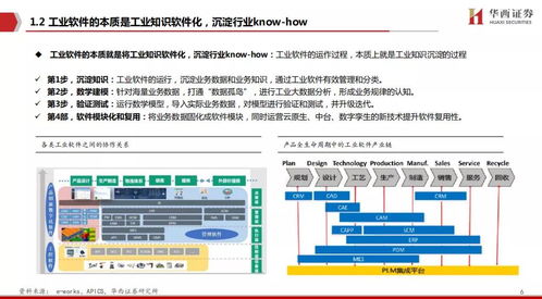 工業(yè)軟件 中國(guó)制造崛起的關(guān)鍵引擎